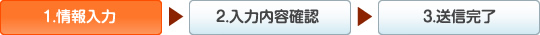 会員登録の流れ