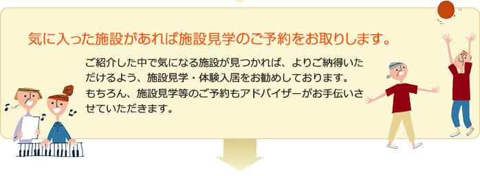 気に入った施設があれば施設見学のご予約をお取りします。