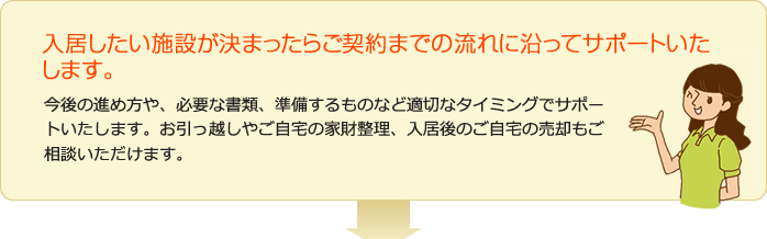 入居したい施設が決まったらご契約までの流れに沿ってサポートいたします。