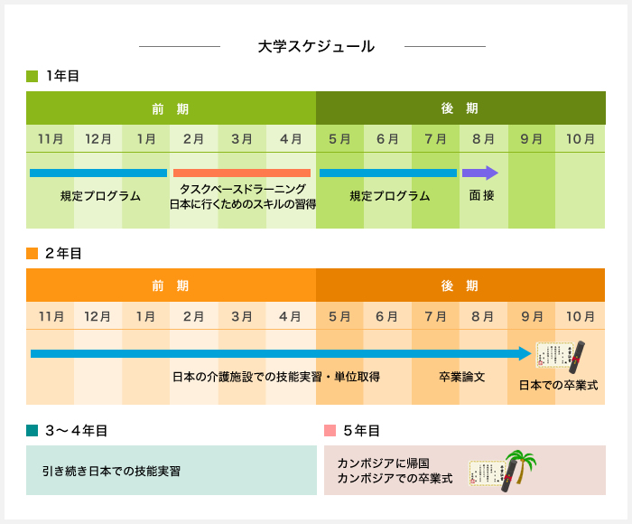 大学スケジュール