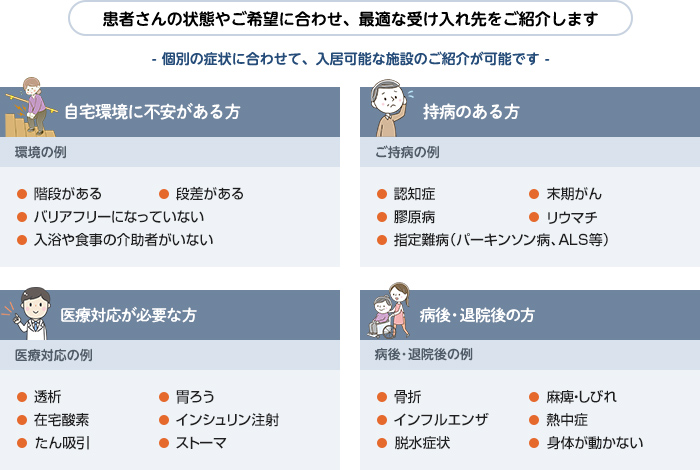 患者さんの状態やご希望に合わせ、最適な受け入れ先をご紹介します