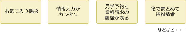 会員登録のメリット