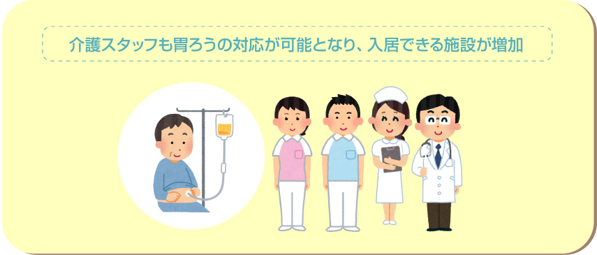 介護スタッフも胃ろうの対応が可能となり、入居できる施設が増加