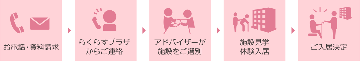 老人ホーム・介護施設探しの流れ